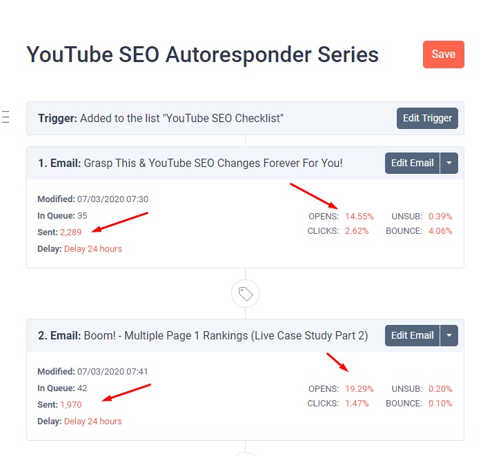 YouTube SEO Autoresponder Series Automated email stats with arrows